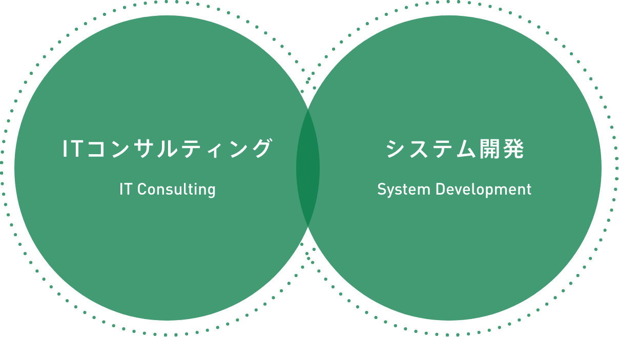 ITコンサルティング x システム開発